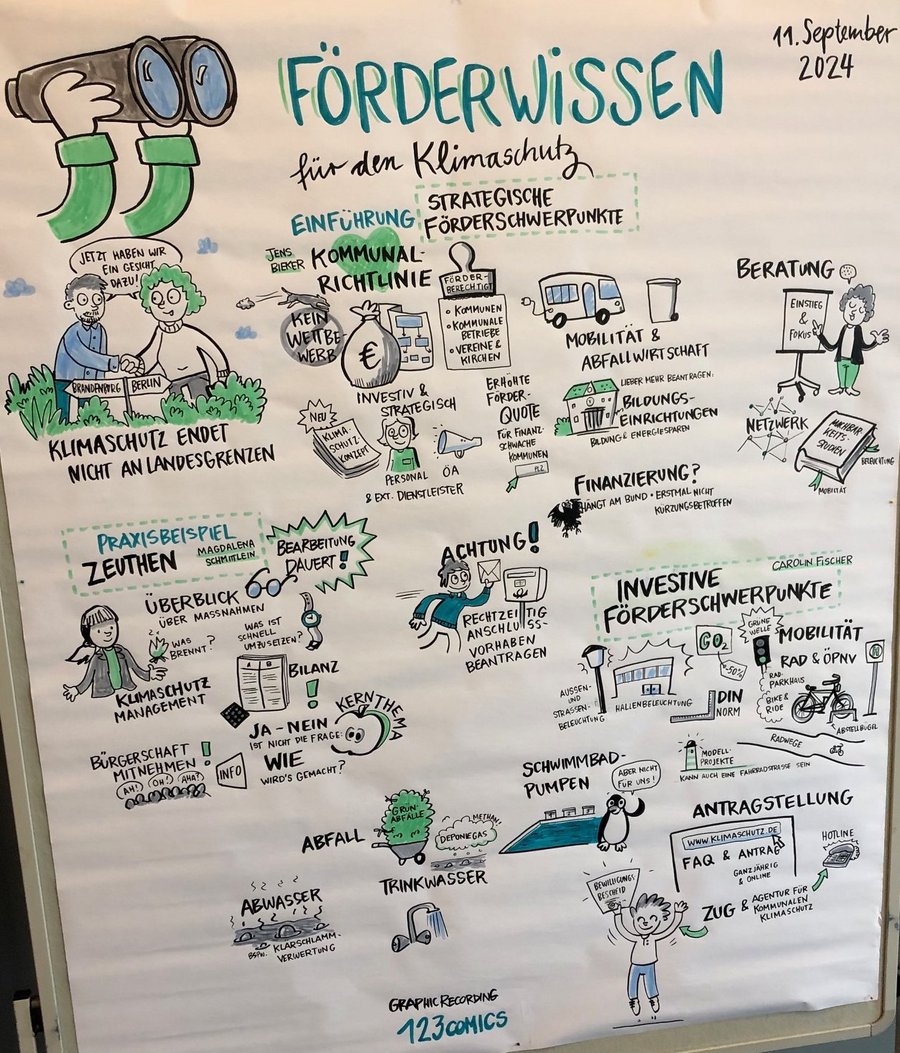 graphic recording einer Veranstaltung zum Thema Förderwissen im Klimaschutz